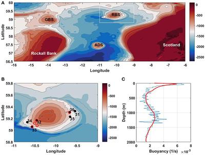 Internal Wave Dynamics Over Isolated Seamount and Its Influence on Coral Larvae Dispersion